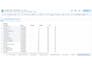 professional keyword research and competitor insights